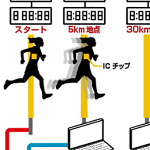 マラソン・駅伝自動計測システム