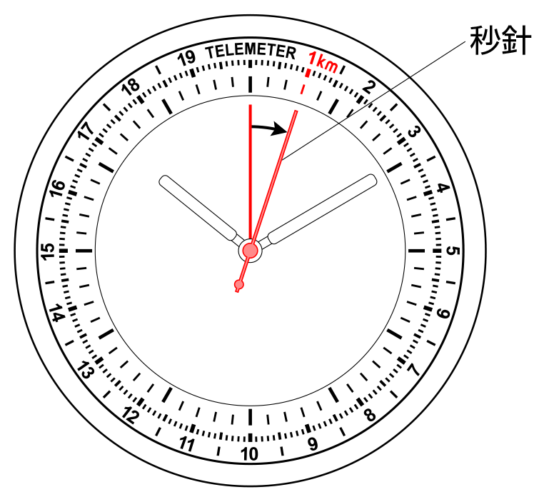 テレメーターの機能の使い方