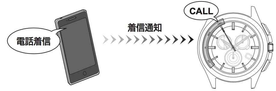 電話着信通知