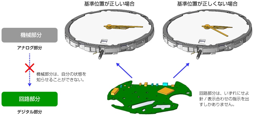 基準位置